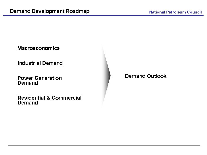 Demand Development Roadmap National Petroleum Council Macroeconomics Industrial Demand Power Generation Demand Residential &