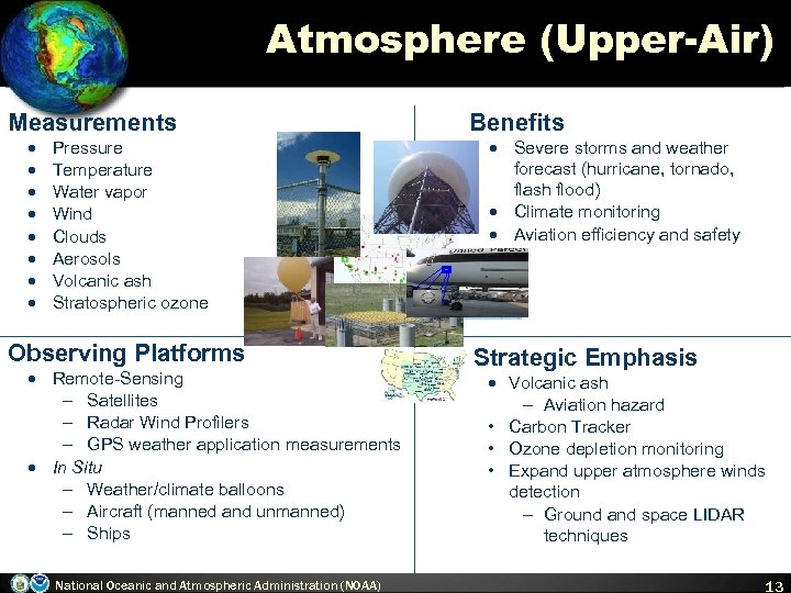 Atmosphere (Upper-Air) Measurements · · · · Pressure Temperature Water vapor Wind Clouds Aerosols