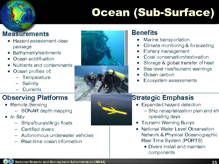 Ocean (Sub-Surface) Measurements Benefits Observing Platforms Strategic Emphasis · Hazard assessment-clear passage · Bathymetry/sediments