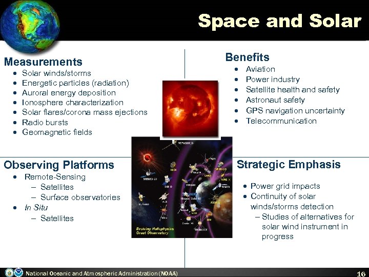 Space and Solar Measurements · · · · Solar winds/storms Energetic particles (radiation) Auroral