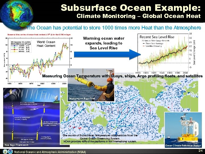 Subsurface Ocean Example: Climate Monitoring – Global Ocean Heat The Ocean has potential to