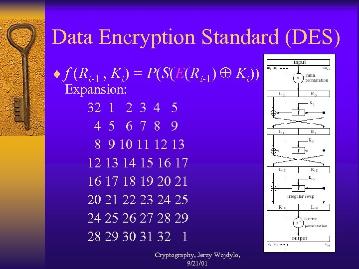 Data Encryption Standard (DES) ¨ f (Ri-1 , Ki) = P(S(E(Ri-1) Ki)) Expansion: 32