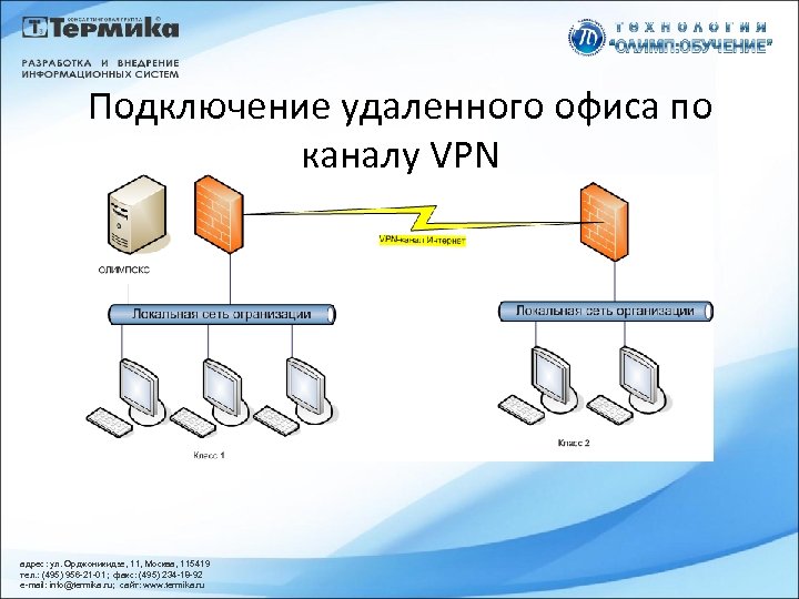 Подключение удаленного офиса по каналу VPN адрес: ул. Орджоникидзе, 11, Москва, 115419 тел. :
