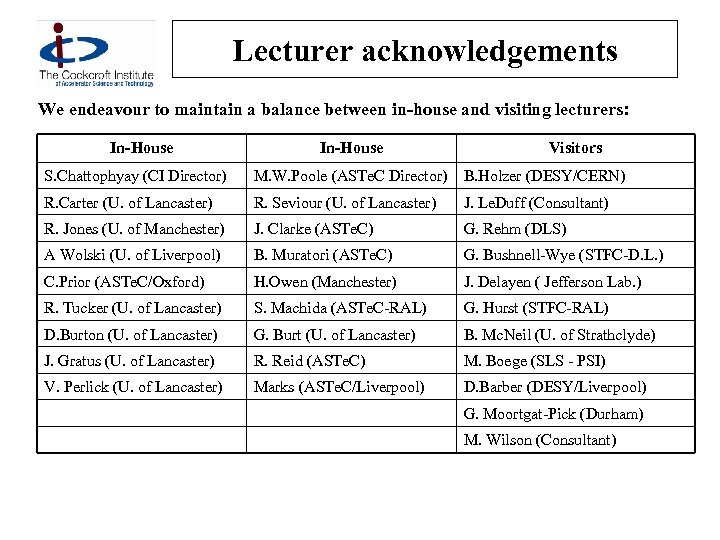Lecturer acknowledgements We endeavour to maintain a balance between in-house and visiting lecturers: In-House