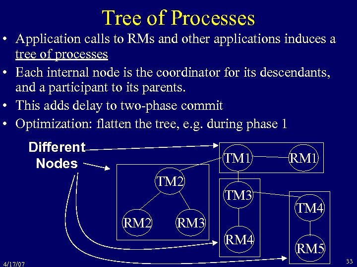 Tree of Processes • Application calls to RMs and other applications induces a tree