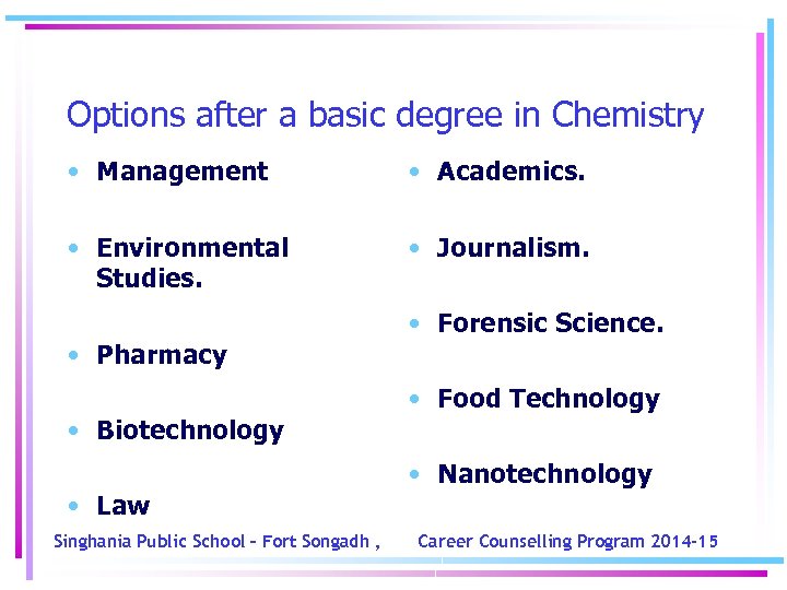 Options after a basic degree in Chemistry • Management • Academics. • Environmental Studies.