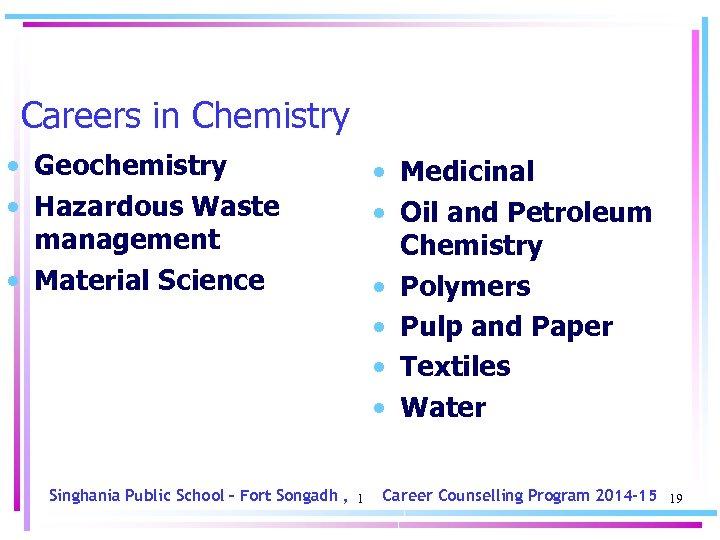 Careers in Chemistry • Geochemistry • Hazardous Waste management • Material Science Singhania Public