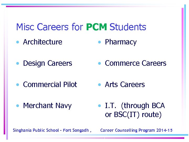 Misc Careers for PCM Students • Architecture • Pharmacy • Design Careers • Commerce