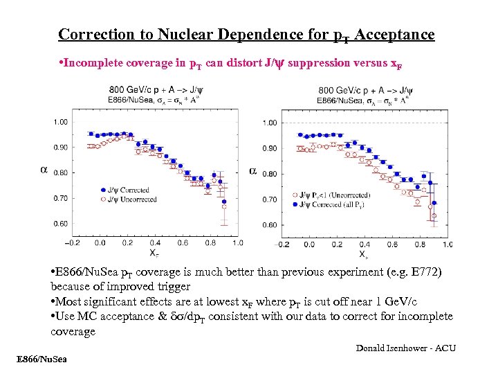 Correction to Nuclear Dependence for p. T Acceptance • Incomplete coverage in p. T