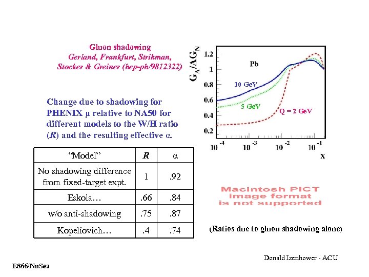 Gluon shadowing Gerland, Frankfurt, Strikman, Stocker & Greiner (hep-ph/9812322) 10 Ge. V Change due