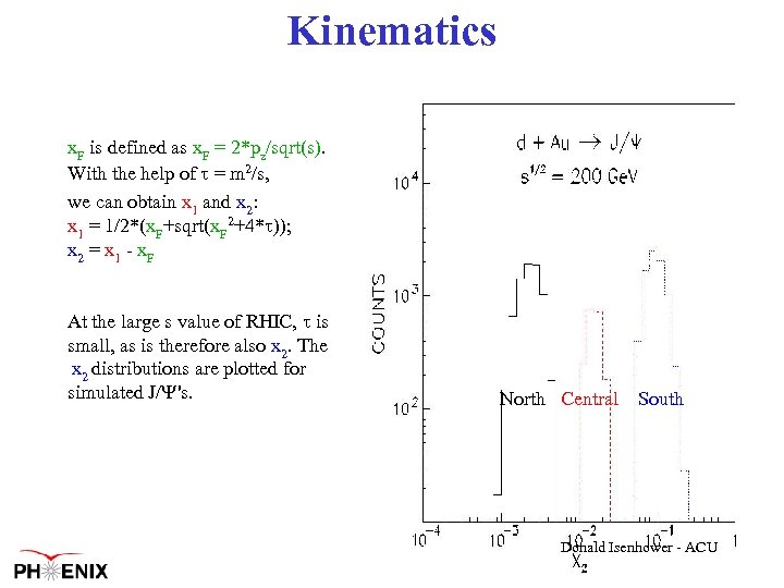 Kinematics x. F is defined as x. F = 2*pz/sqrt(s). With the help of