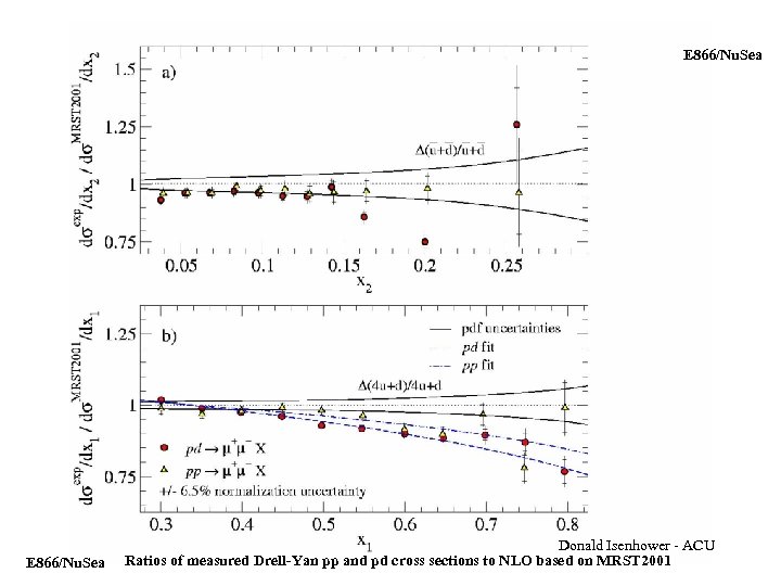 E 866/Nu. Sea Donald Isenhower - ACU Ratios of measured Drell-Yan pp and pd