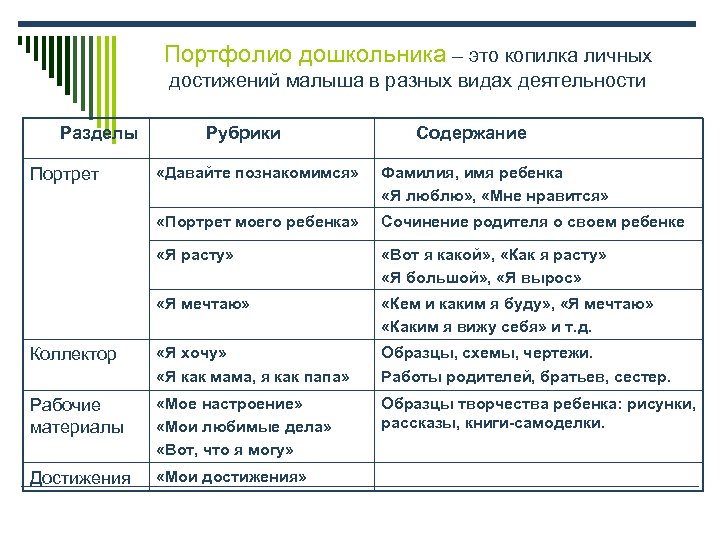Портфолио дошкольника – это копилка личных достижений малыша в разных видах деятельности Разделы Рубрики