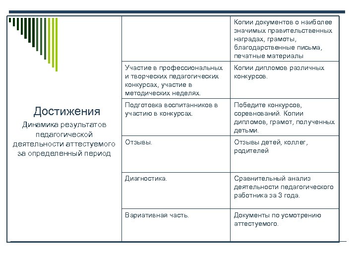 Копии документов о наиболее значимых правительственных наградах, грамоты, благодарственные письма, печатные материалы Участие в
