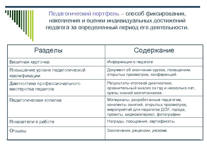 Педагогический портфель – способ фиксирования, накопления и оценки индивидуальных достижений педагога за определенный период