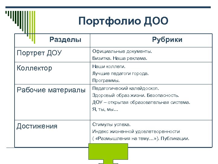 Портфолио ДОО Разделы Рубрики Портрет ДОУ Официальные документы. Визитка. Наша реклама. Коллектор Наши коллеги.