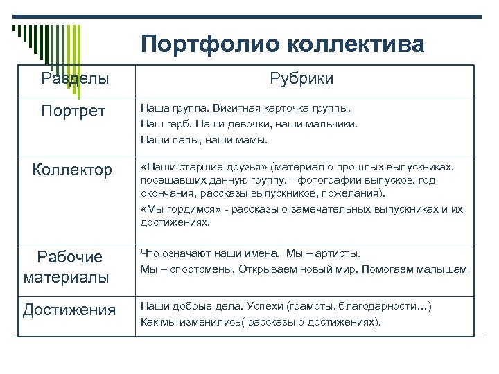 Портфолио коллектива Разделы Портрет Коллектор Рубрики Наша группа. Визитная карточка группы. Наш герб. Наши