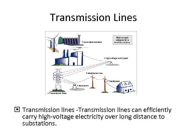 Transmission Lines Transmission lines -Transmission lines can efficiently carry high-voltage electricity over long distance