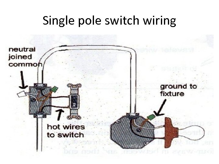 Single pole switch wiring 