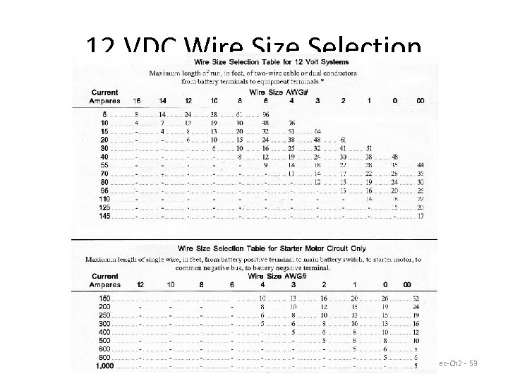 12 VDC Wire Size Selection MElec-Ch 2 - 53 