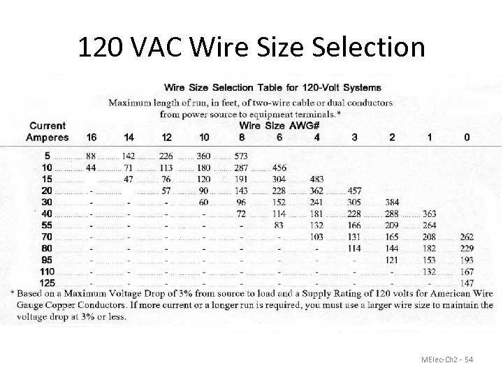 120 VAC Wire Size Selection MElec-Ch 2 - 54 
