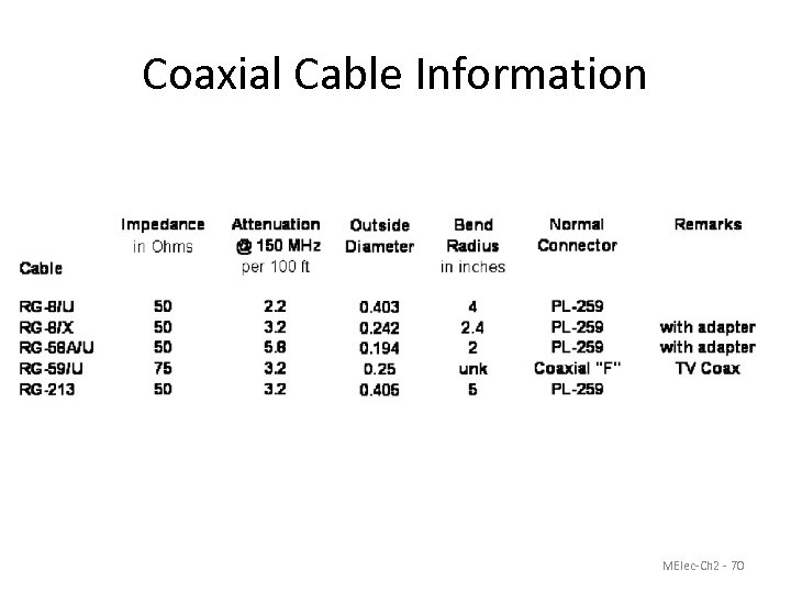 Coaxial Cable Information MElec-Ch 2 - 70 