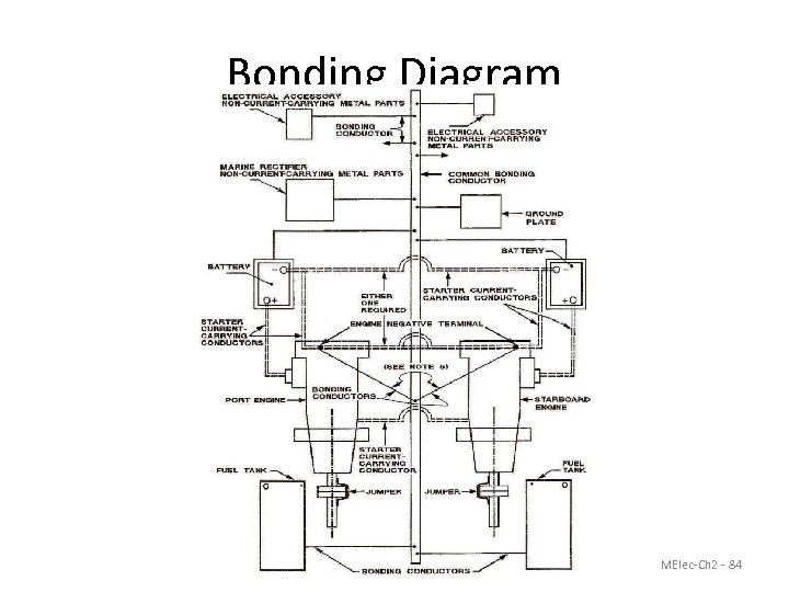 Bonding Diagram MElec-Ch 2 - 84 