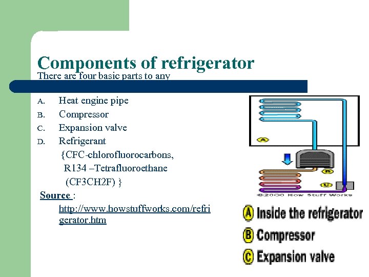 Components of refrigerator There are four basic parts to any refrigerator. A. Heat engine