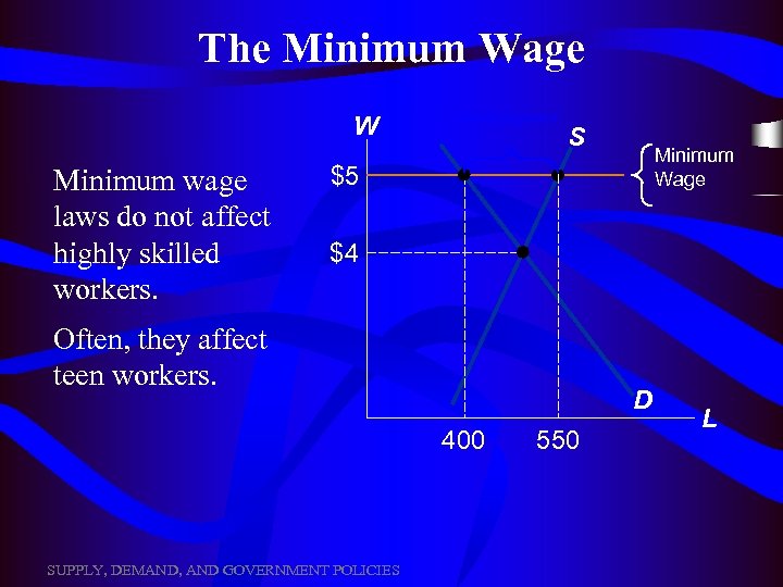 The Minimum Wage W Minimum wage laws do not affect highly skilled workers. Unemployment