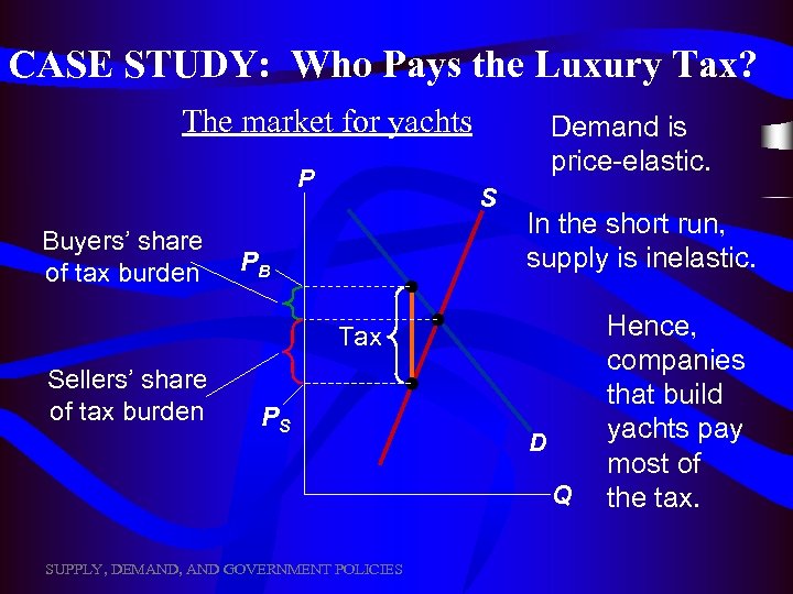 CASE STUDY: Who Pays the Luxury Tax? The market for yachts P Buyers’ share