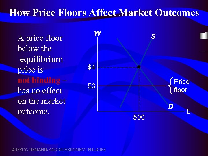 How Price Floors Affect Market Outcomes A price floor below the equilibrium price is