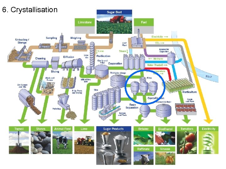 6. Crystallisation © British Sugar 2010 