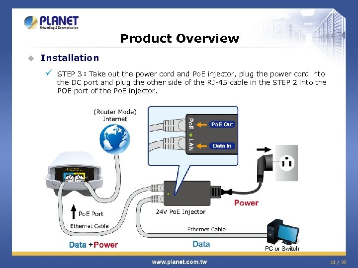 Product Overview u Installation ü STEP 3：Take out the power cord and Po. E