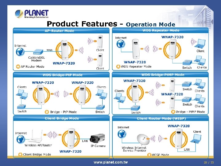 Product Features - Operation Mode 19 / 33 