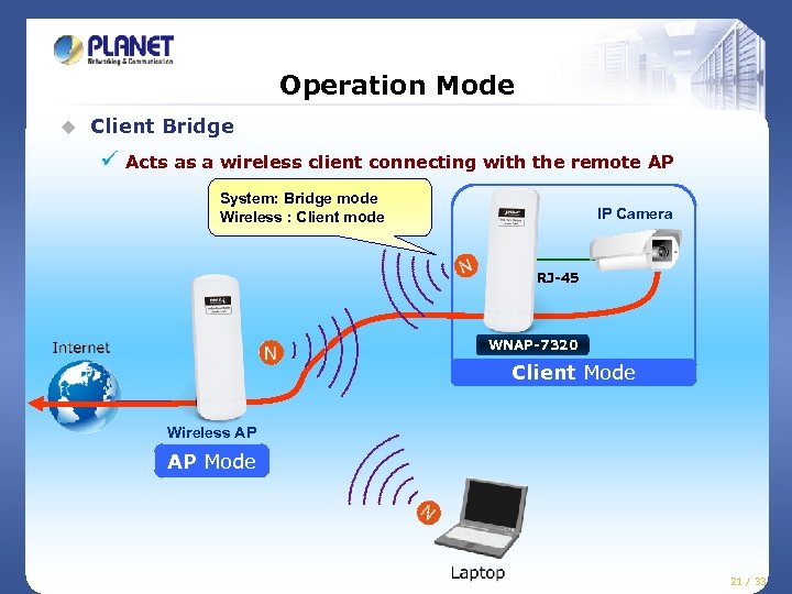 Operation Mode u Client Bridge ü Acts as a wireless client connecting with the