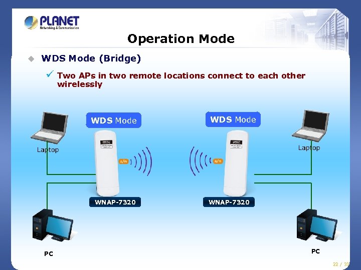 Operation Mode u WDS Mode (Bridge) ü Two APs in two remote locations connect