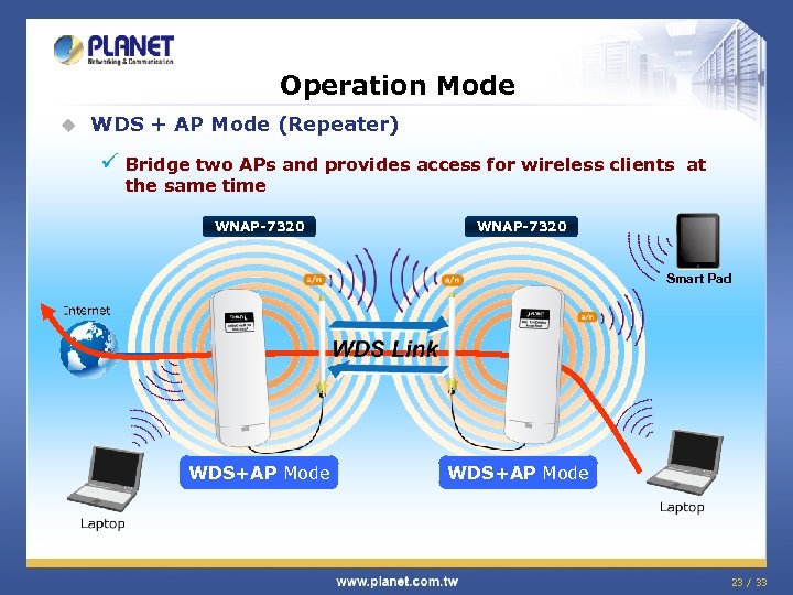 Operation Mode u WDS + AP Mode (Repeater) ü Bridge two APs and provides