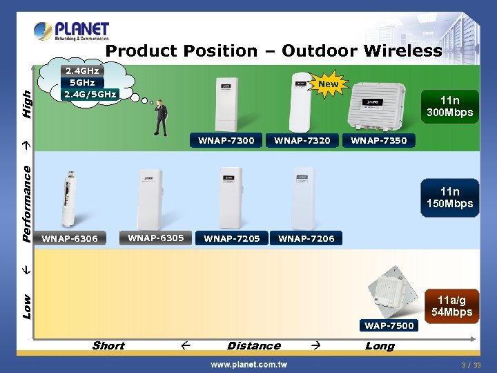 2. 4 GHz 5 GHz 2. 4 G/5 GHz New 11 n 300 Mbps