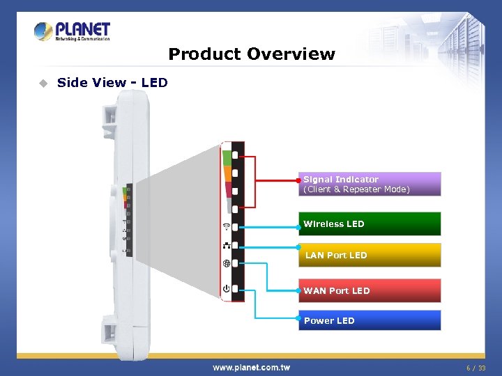 Product Overview u Side View - LED Signal Indicator (Client & Repeater Mode) Wireless