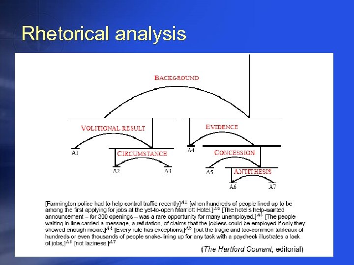 Rhetorical analysis 