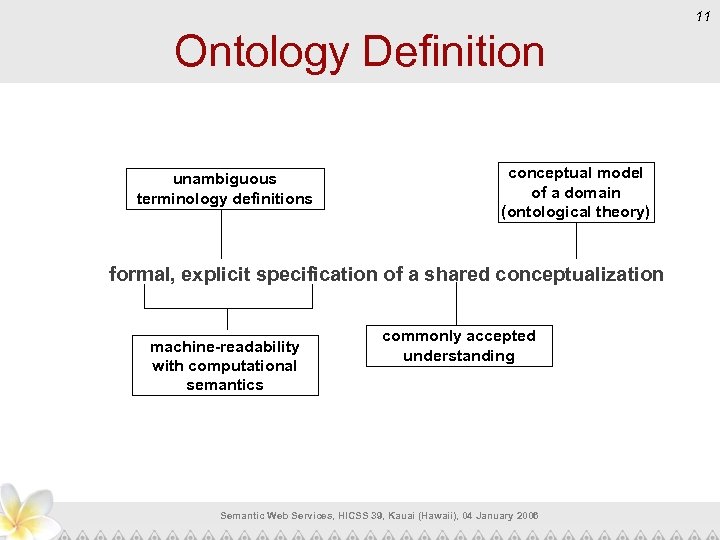 11 Ontology Definition unambiguous terminology definitions conceptual model of a domain (ontological theory) formal,
