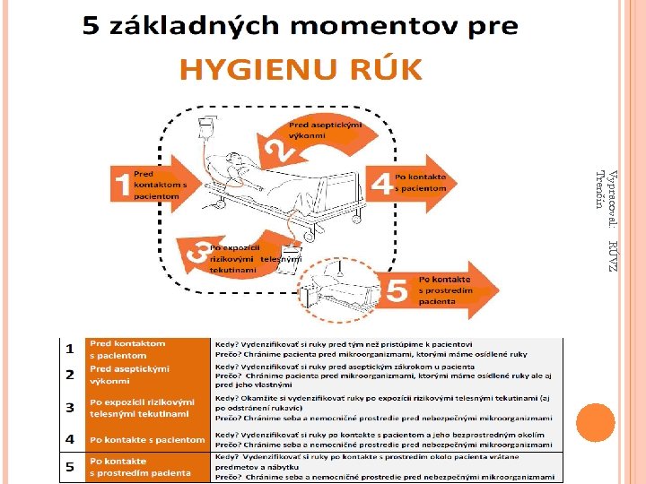 Vypracoval: Trenčín RÚVZ 
