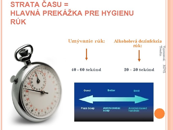 STRATA ČASU = HLAVNÁ PREKÁŽKA PRE HYGIENU RÚK Umývanie rúk: Vypracoval: Trenčín Alkoholová dezinfekcia