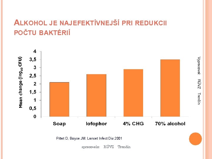 Vypracoval: RÚVZ Trenčín Mean change (log 10 CFU) ALKOHOL JE NAJEFEKTÍVNEJŠÍ PRI REDUKCII POČTU