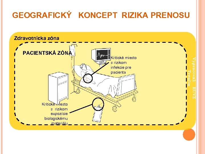 GEOGRAFICKÝ KONCEPT RIZIKA PRENOSU Zdravotnícka zóna PACIENTSKÁ ZÓNA Vypracoval: RÚVZ Trenčín Kritické miesto s