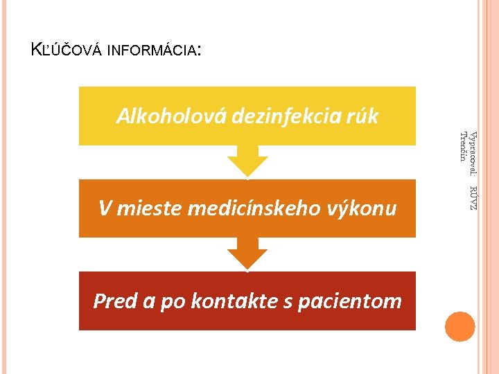 KĽÚČOVÁ INFORMÁCIA: Alkoholová dezinfekcia rúk Vypracoval: Trenčín Pred a po kontakte s pacientom RÚVZ