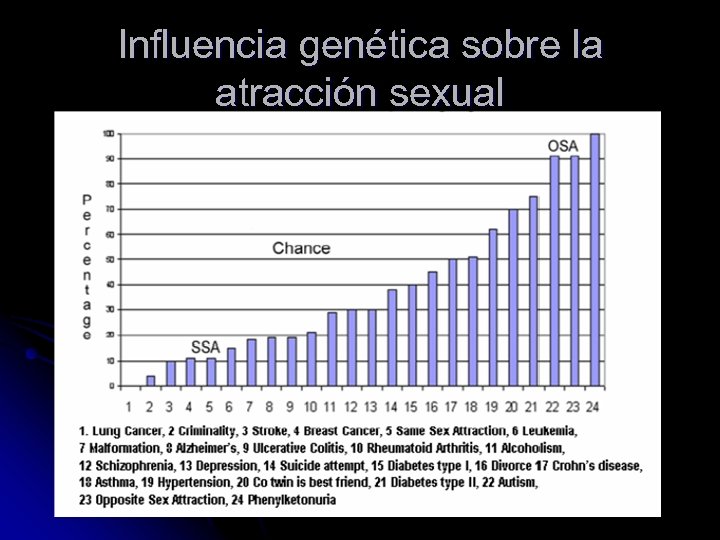 Influencia genética sobre la atracción sexual 