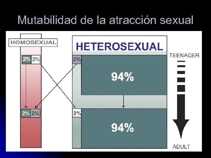 Mutabilidad de la atracción sexual 