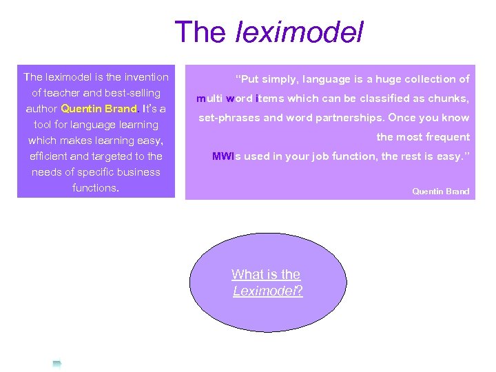 The leximodel is the invention of teacher and best-selling author Quentin Brand. It’s a