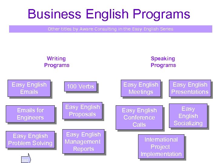 Business English Programs Other titles by Aware Consulting in the Easy English Series Writing